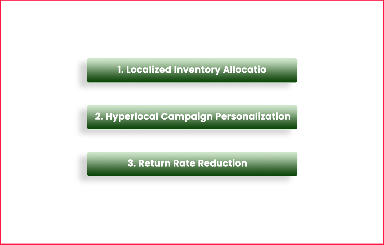 Results & Strategic Actions